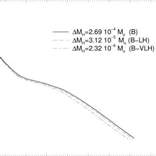 Prada Moroni & Straniero, Calibration of White Dwarf Cooling 